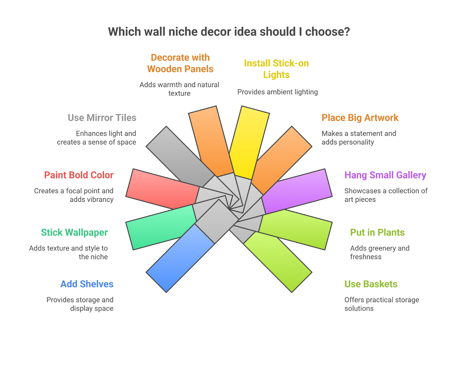 First Things First: What is a Wall Niche