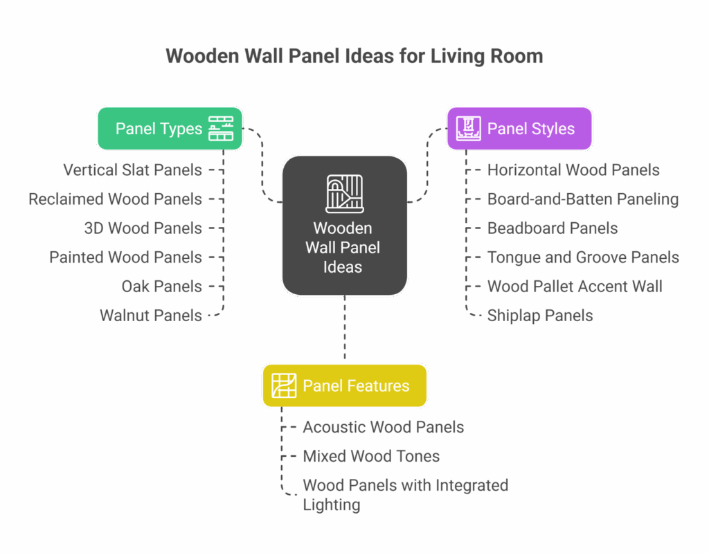 Infographic Why People Love Wooden Wall Panels